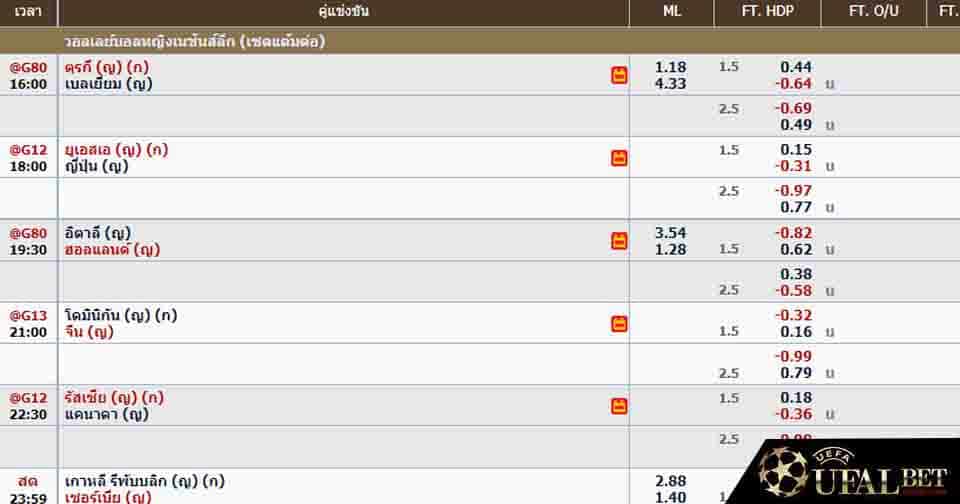 เดิมพัน วอลเลย์บอล