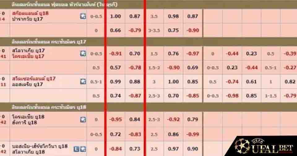 ราคาค่าน้ำ